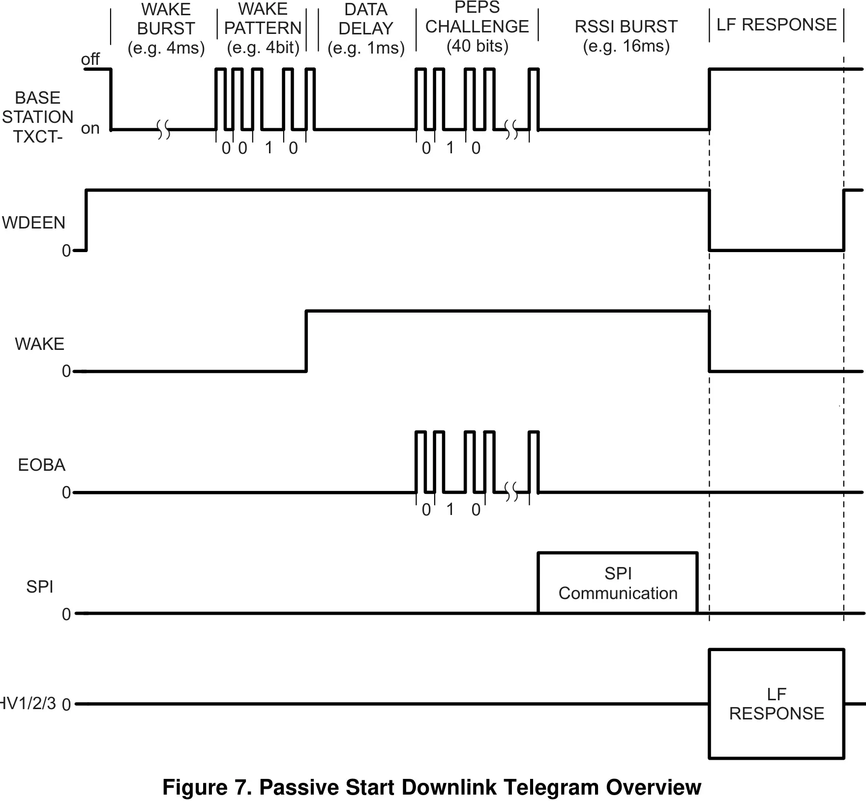チャレンジ&レスポンスの流れと思われる資料（SPNA147より引用）
