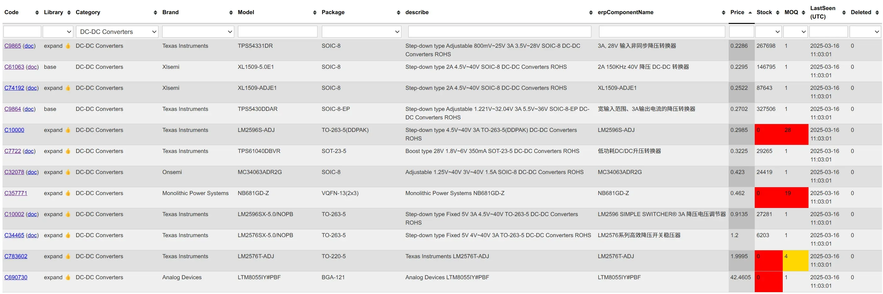 DC/DCコンバータ