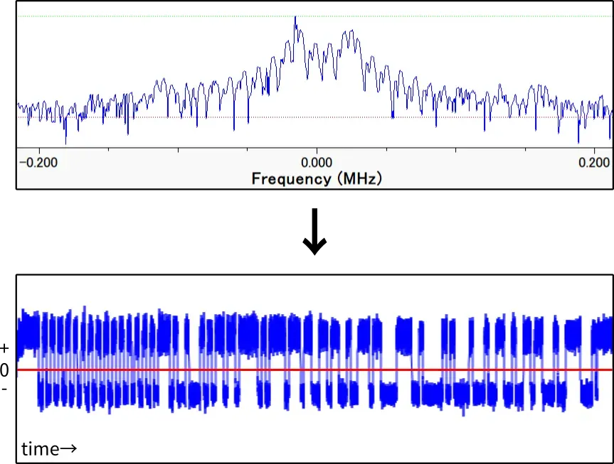 復調のイメージ