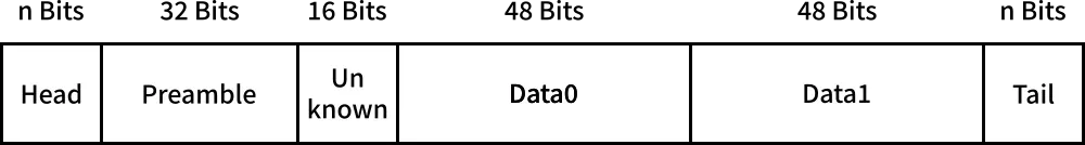 フレームフォーマット