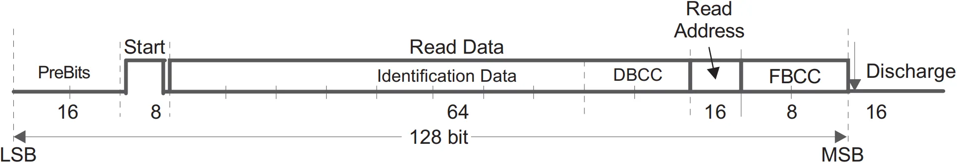 General Read Pageのレスポンス例1（SCBU049より引用）