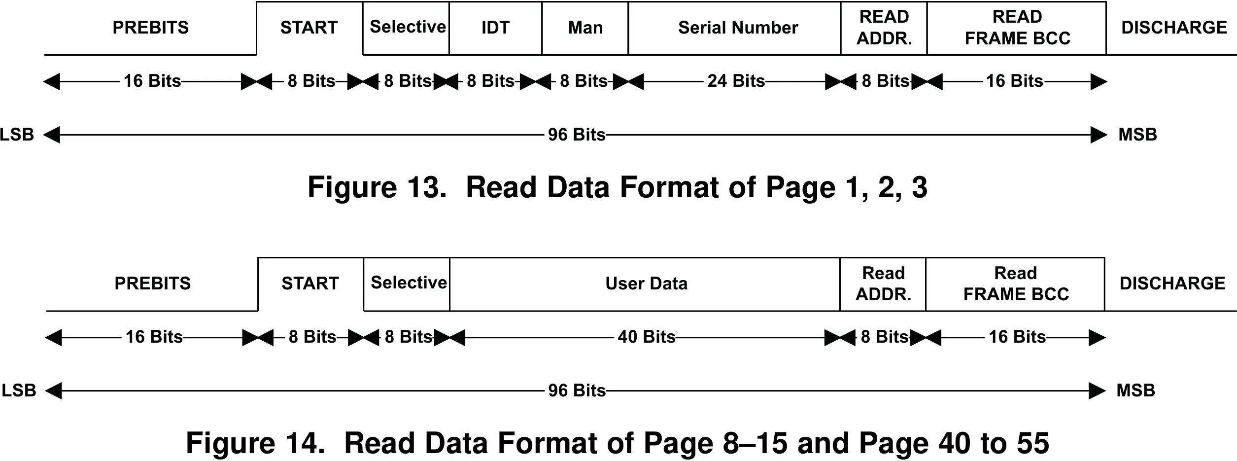 General Read Pageのレスポンス例1（SWRS083Aより引用）