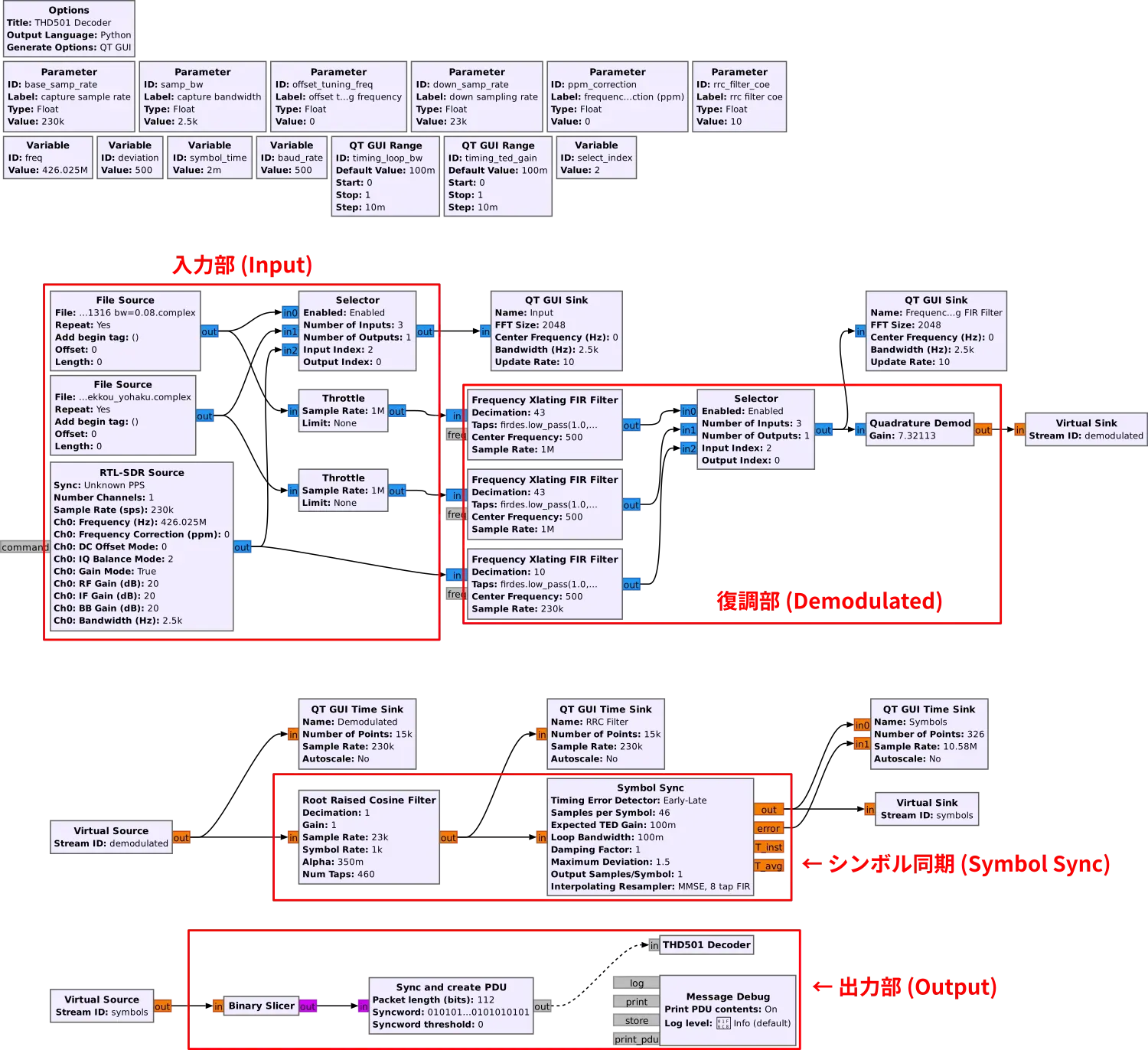 GRCで構成したブロック