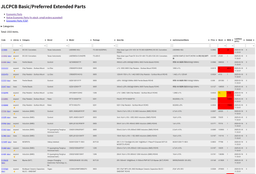 JLCPCBのBasic/Preferred Partsをリスト化したのカバー画像