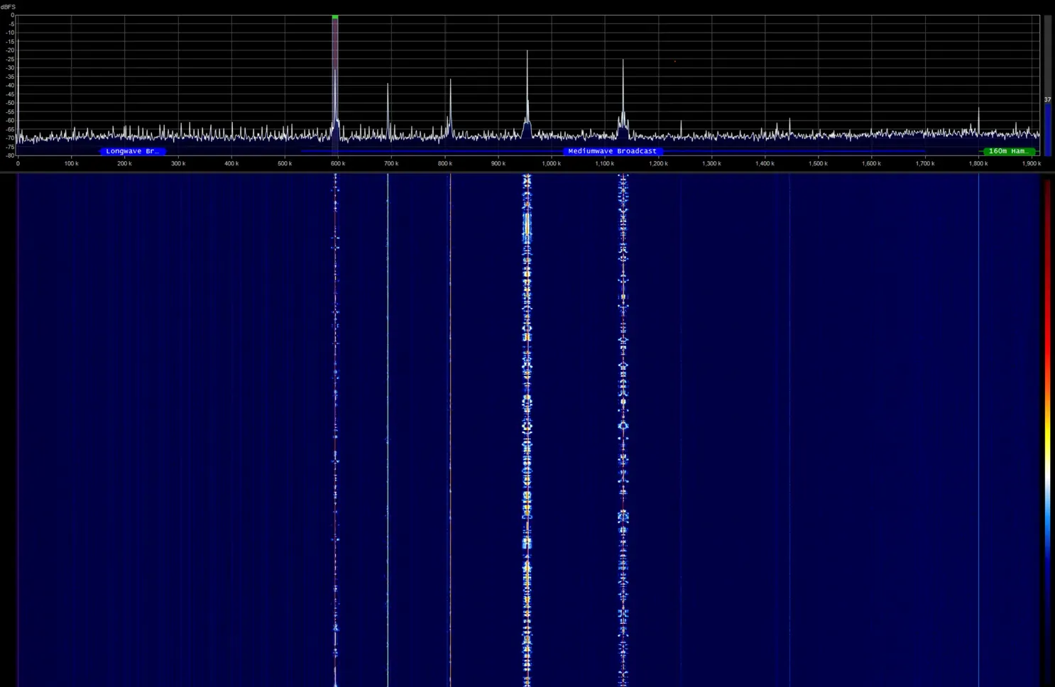 AMラジオの受信（ループアンテナ）