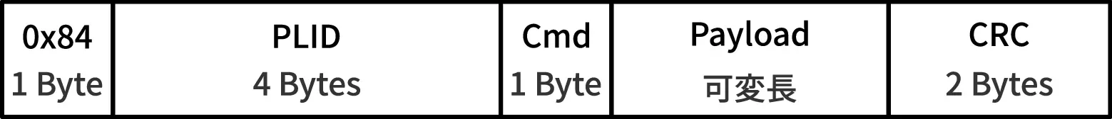 PP4Cのデータ構造