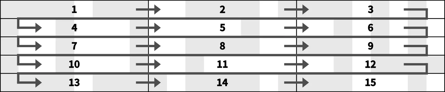 ラスタイメージ画素の送信順序