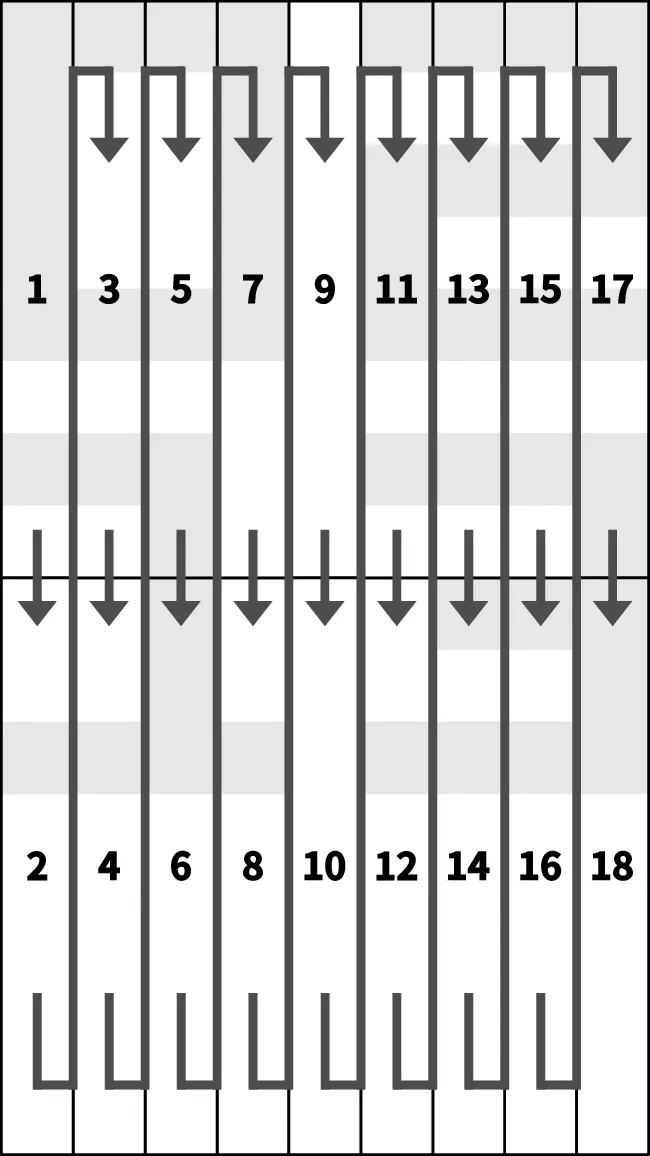 縦軸優先の送信順序