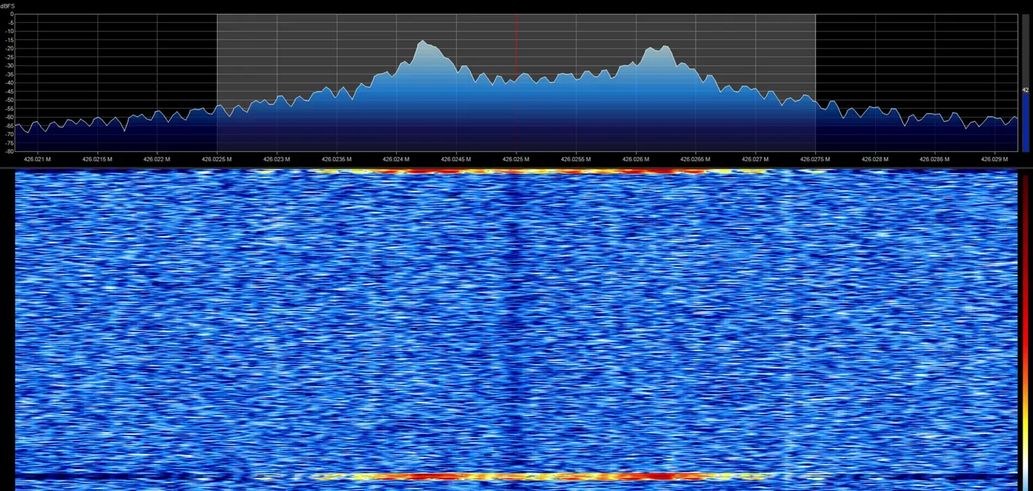 426.025MHz付近の周波数スペクトラム