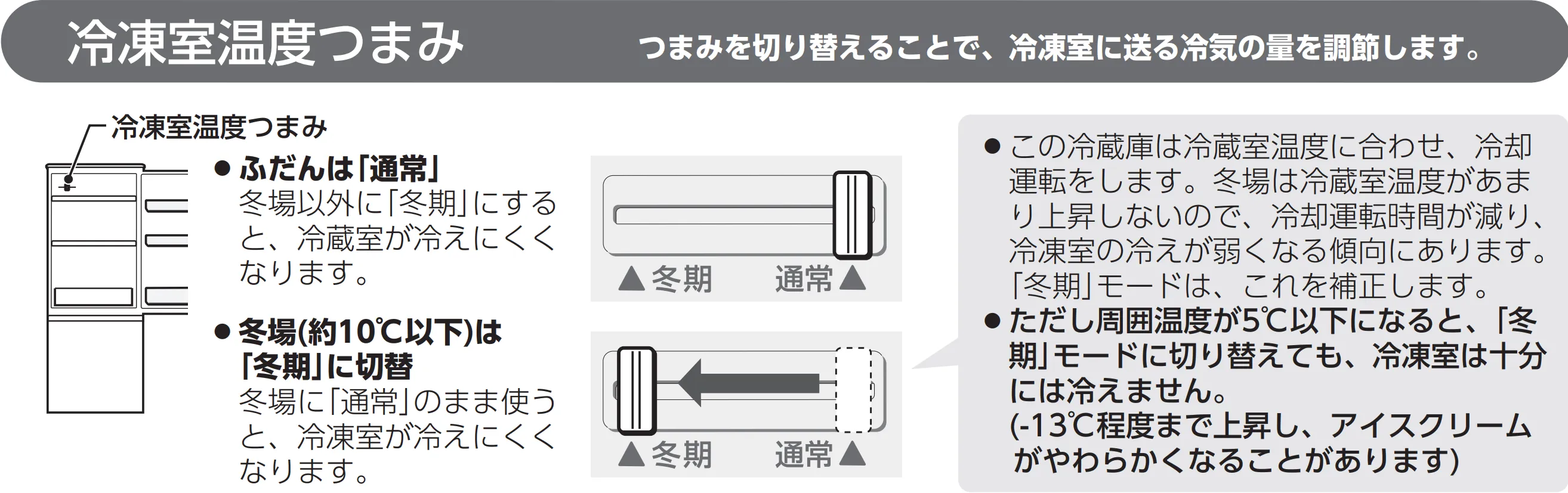 運転モードについて（SJ-D14B説明書より）