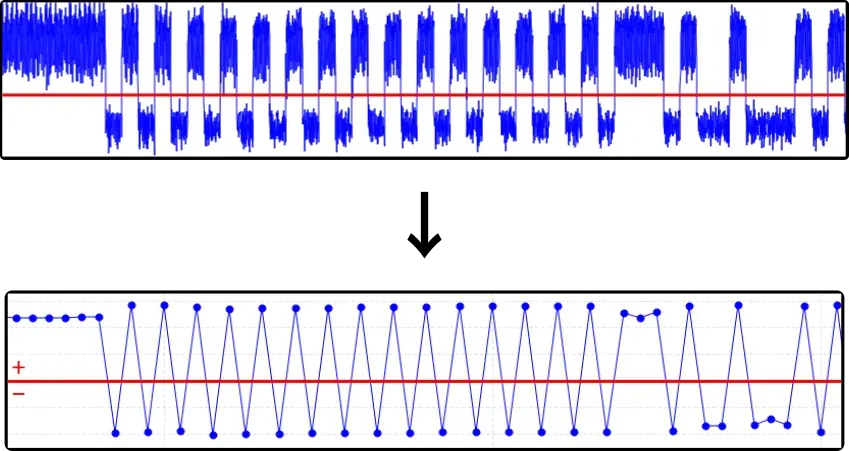 シンボル同期のイメージ