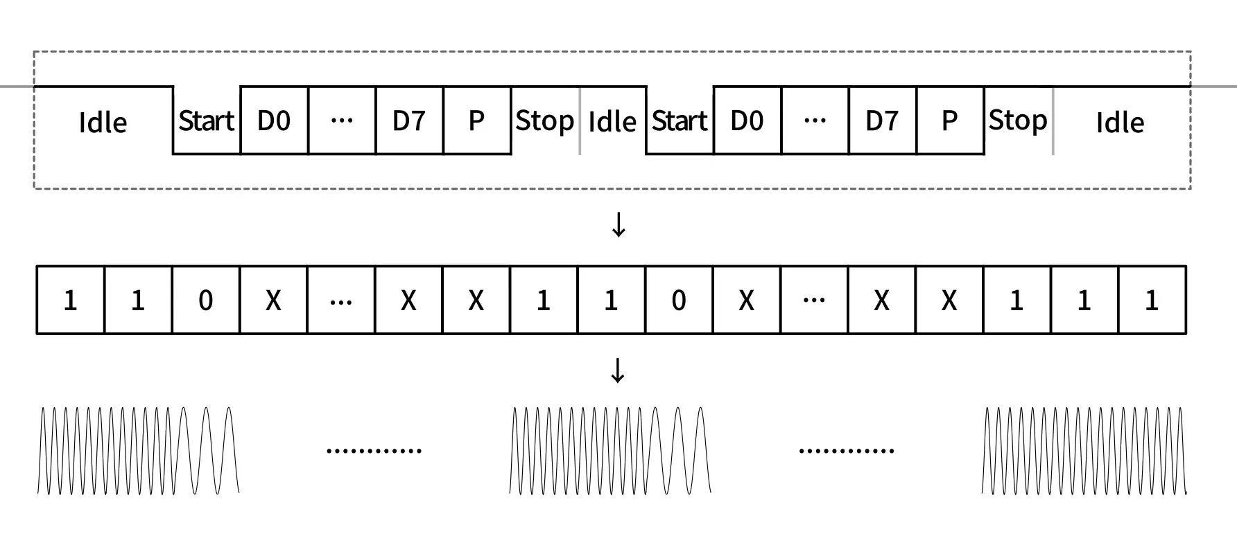 変調の様子（推測）